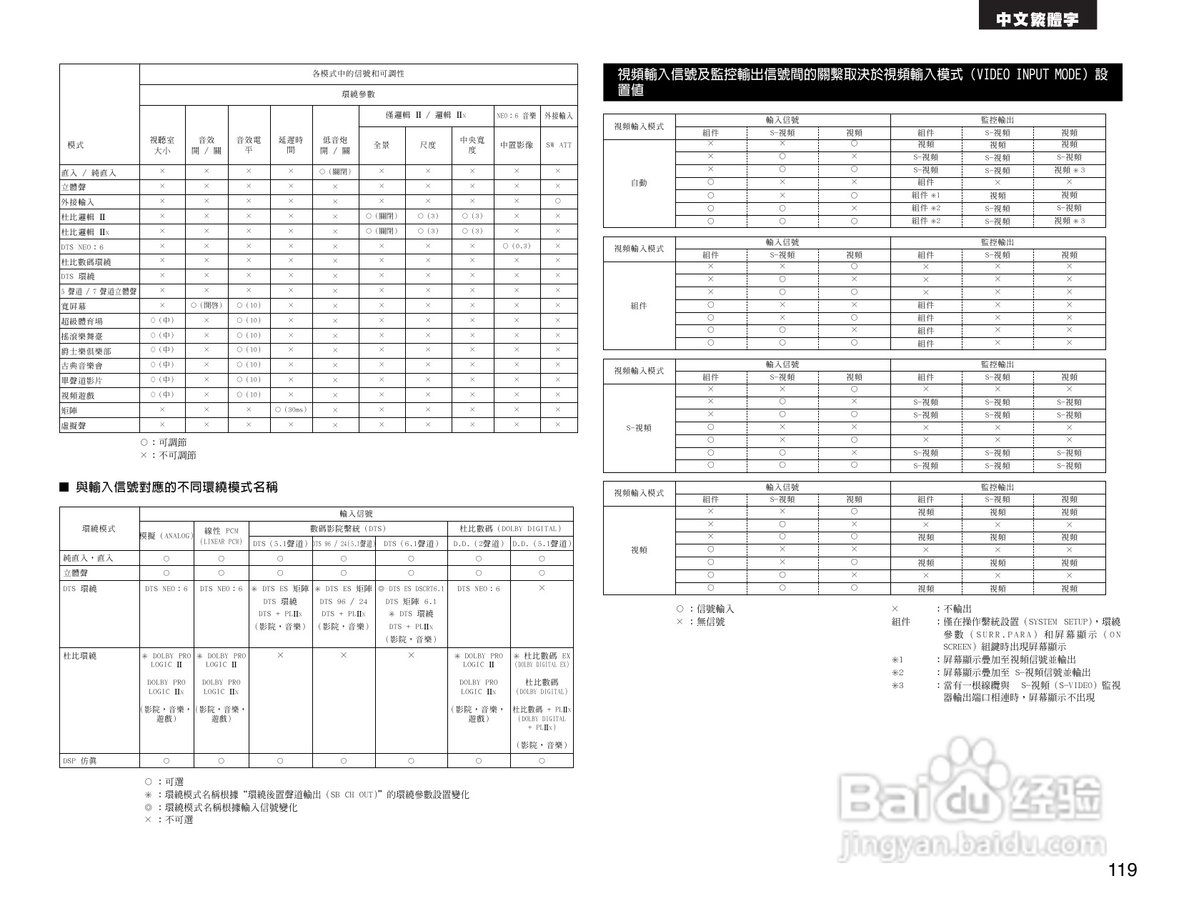 DENON AVR-2805收音环绕扩音机操作说明书:[6]