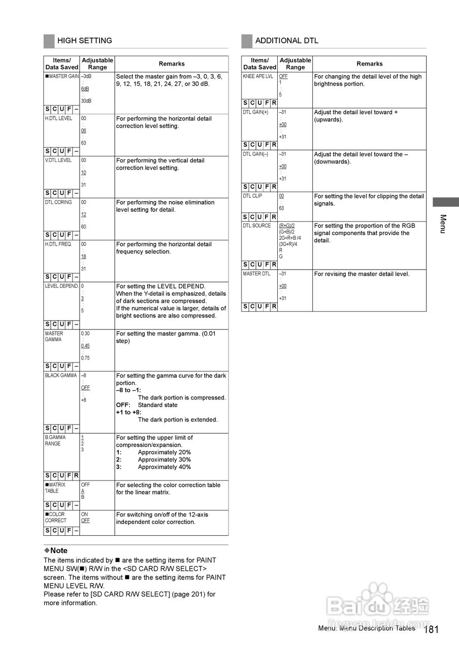 松下AG-HPX3700摄影机操作手冊:[19]