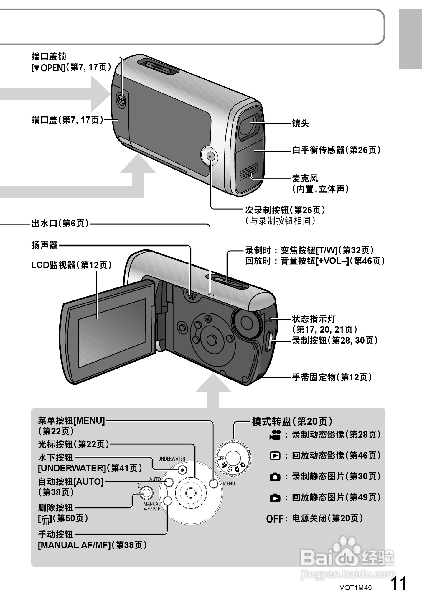松下SDR-SW28GK数码摄像机使用说明书:[2]