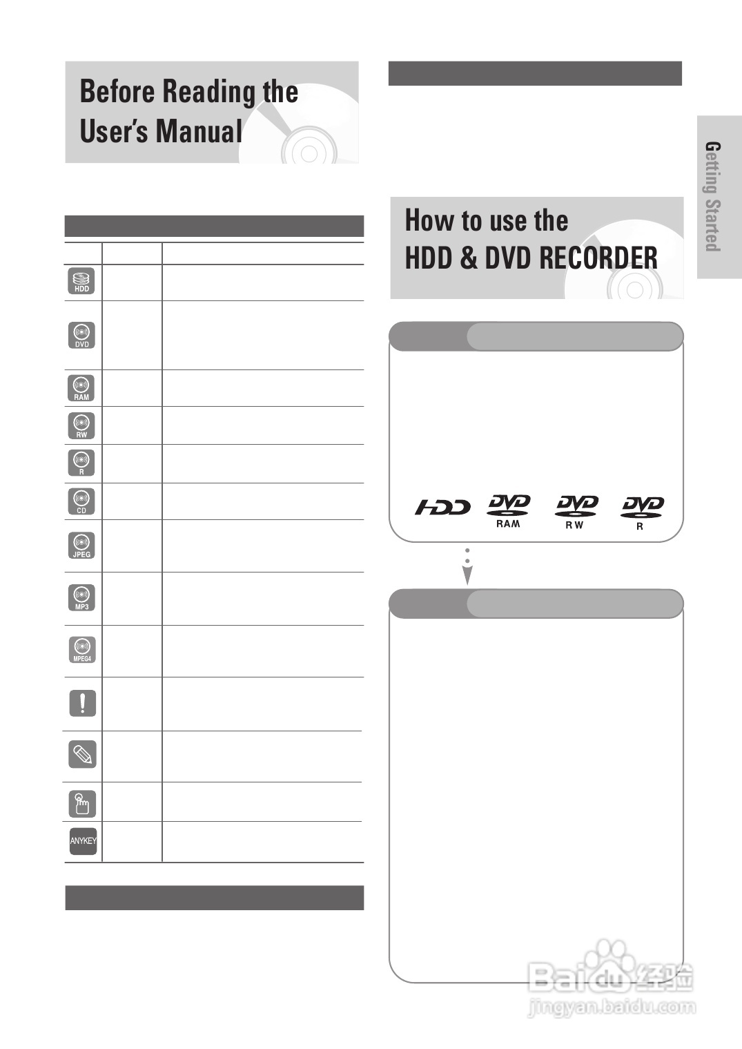 三星DVD-HR725 DVD播放机操作手册:[1]