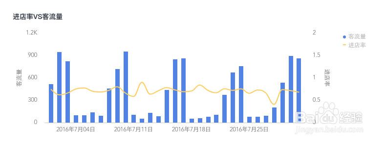 如何提升你的销售额?做好业绩分析是关键