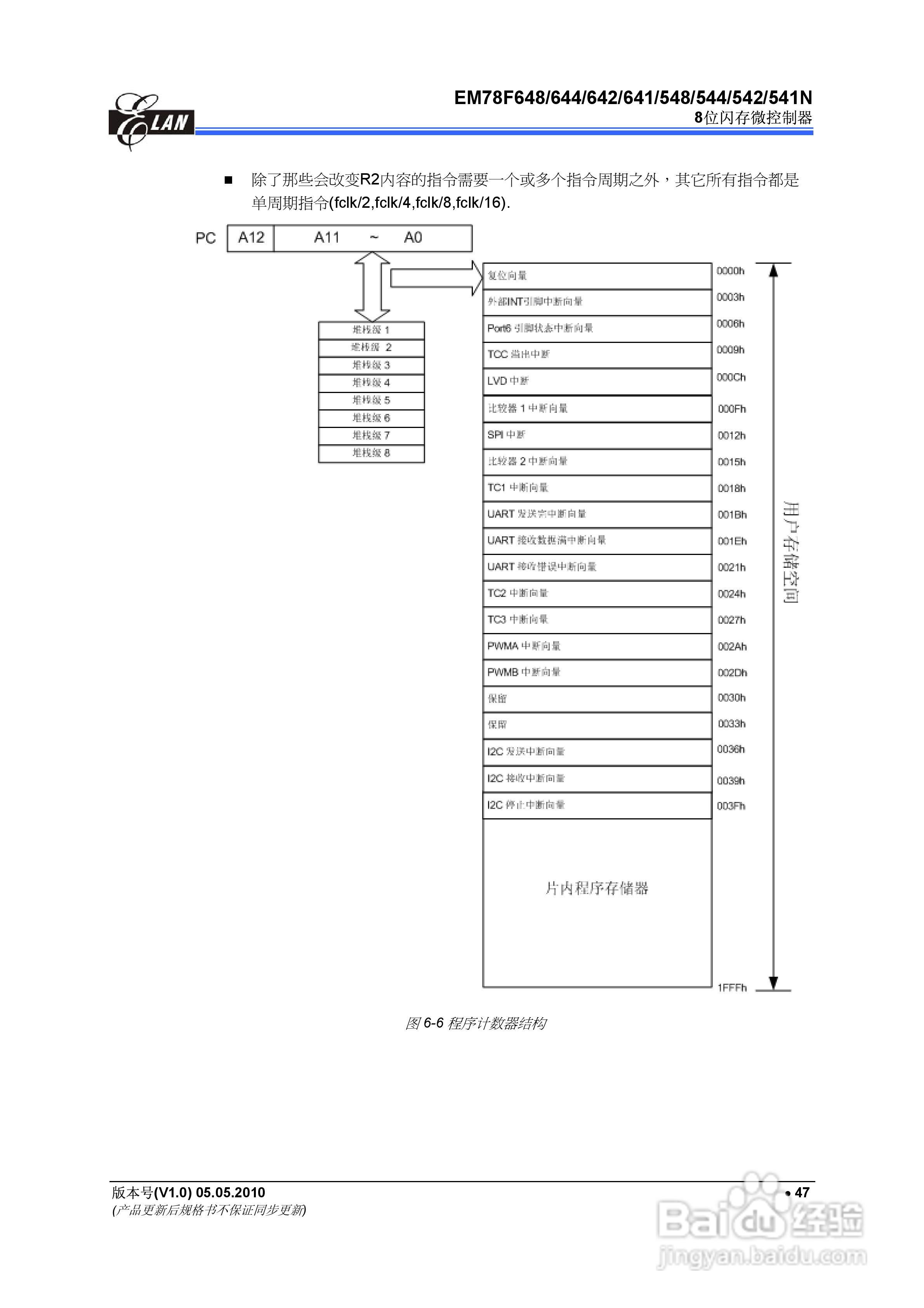 EM78F 8位闪存微控制器说明书:[6]