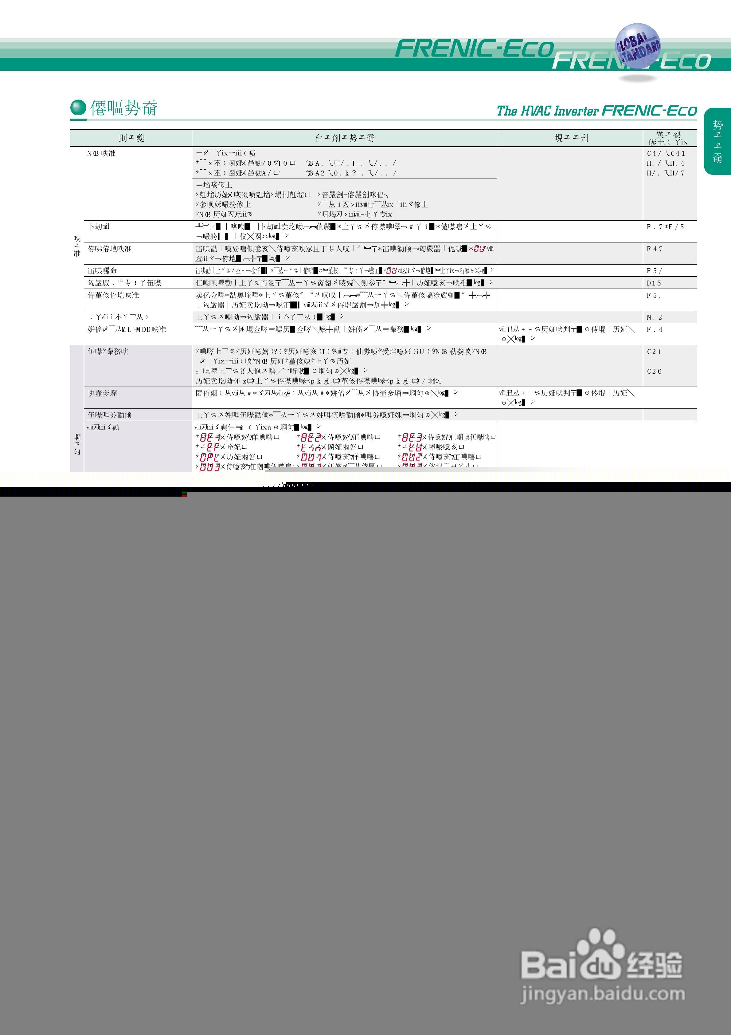 HVAC Inverter FRENIC-Eco 暖通空调逆变器说明书:[2]