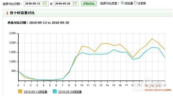 淘宝新手卖家 如何提高商品的曝光率和成交率