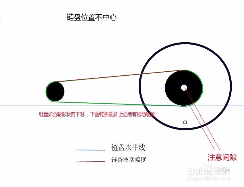 现代摩托车维修——链条为什么一边松一边紧