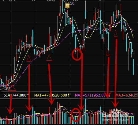 股市里怎样做短线