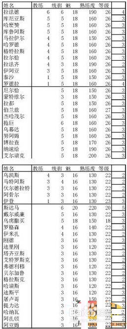 《骑马与砍杀》领主详解自立心得