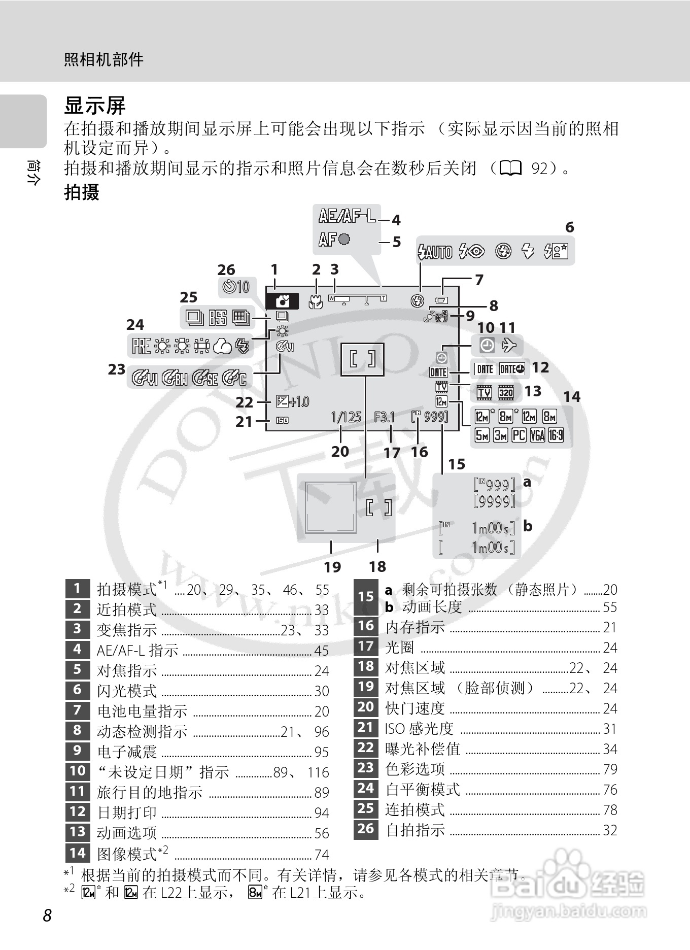 尼康L21L22数码相机说明书:[3]