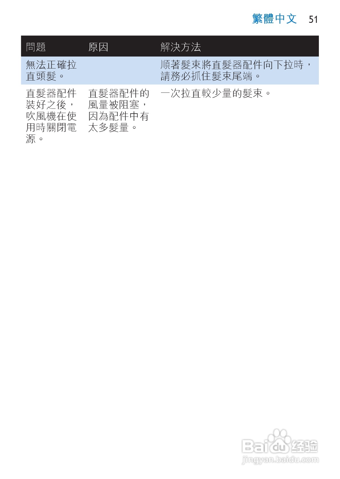 philips HP4867电吹风说明书:[6]