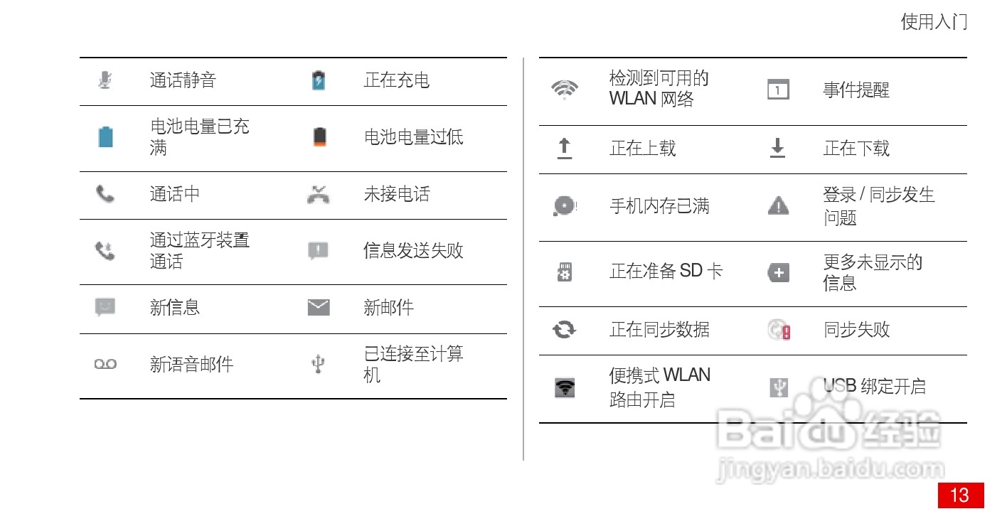 华为 Ascend P1(HUAWEI U9200)手机说明书:[2]