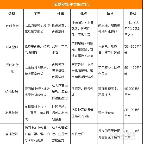 秋季装修好时节 壁纸铺贴注意防干裂