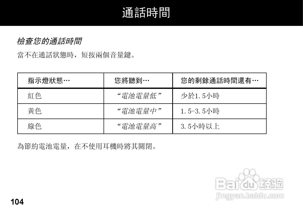 MOTOROLA HZ800手机使用手册:[11]