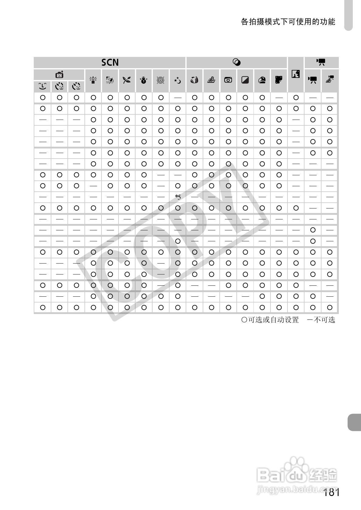 佳能PowerShot A3300IS相机使用说明书:[19]