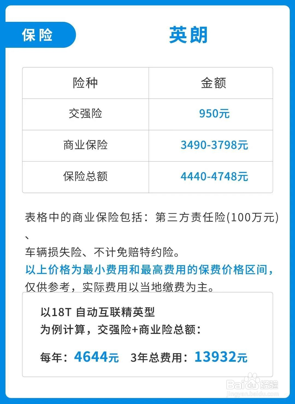 比思域还火!这款三缸车去年卖了28万辆
