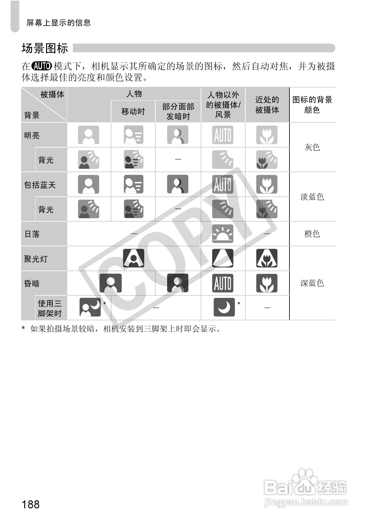 佳能PowerShot G12数码相机使用说明书:[19]