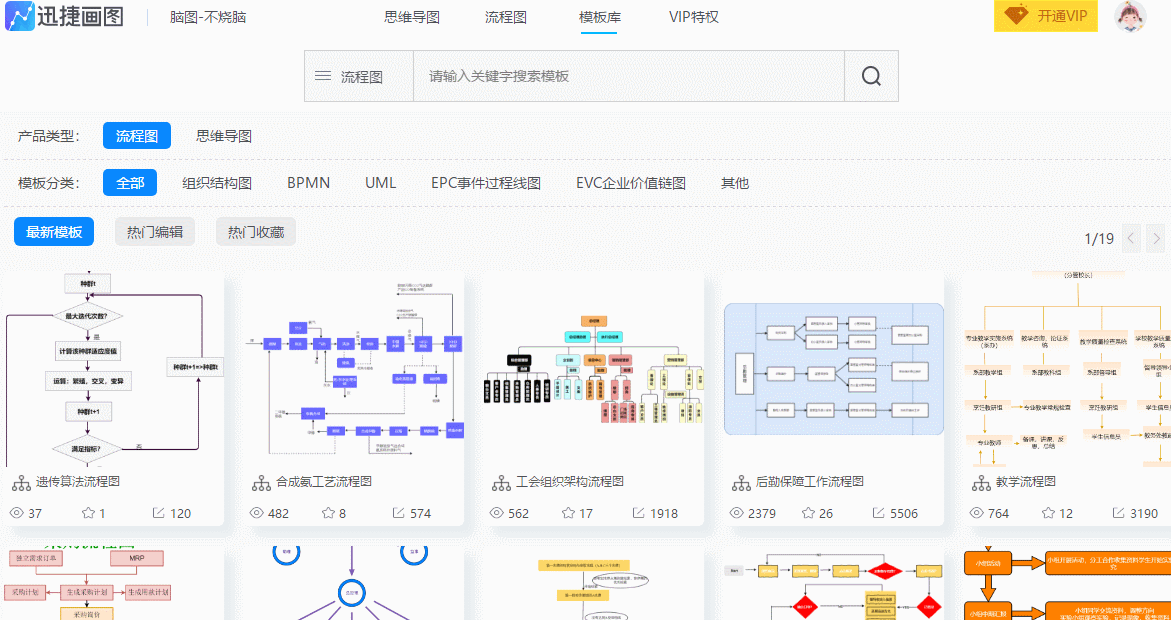 如何绘制组织结构流程图,两种方法学到受益终身