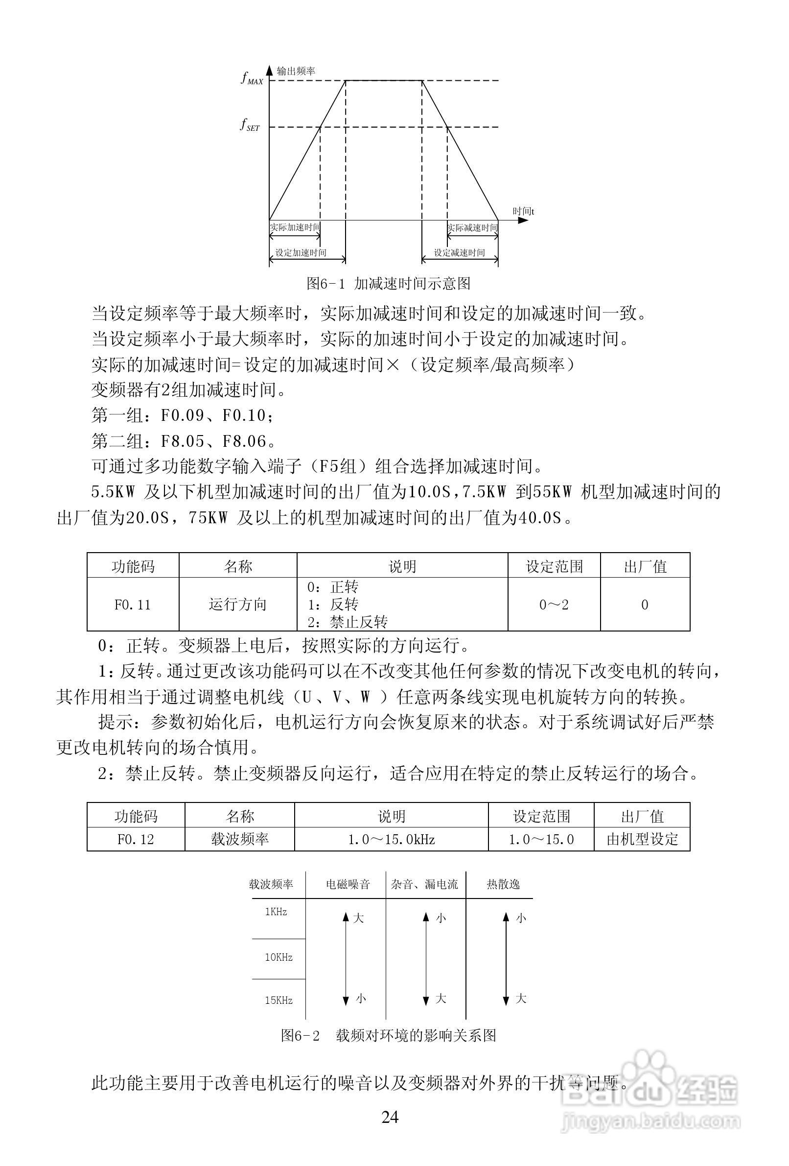 安瑞吉E6-630G/700P-4变频器使用说明书:[3]