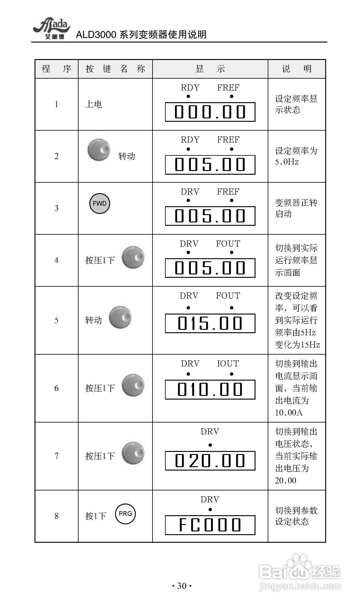 艾兰德ALD3600A0800R变频器使用说明书:[4]