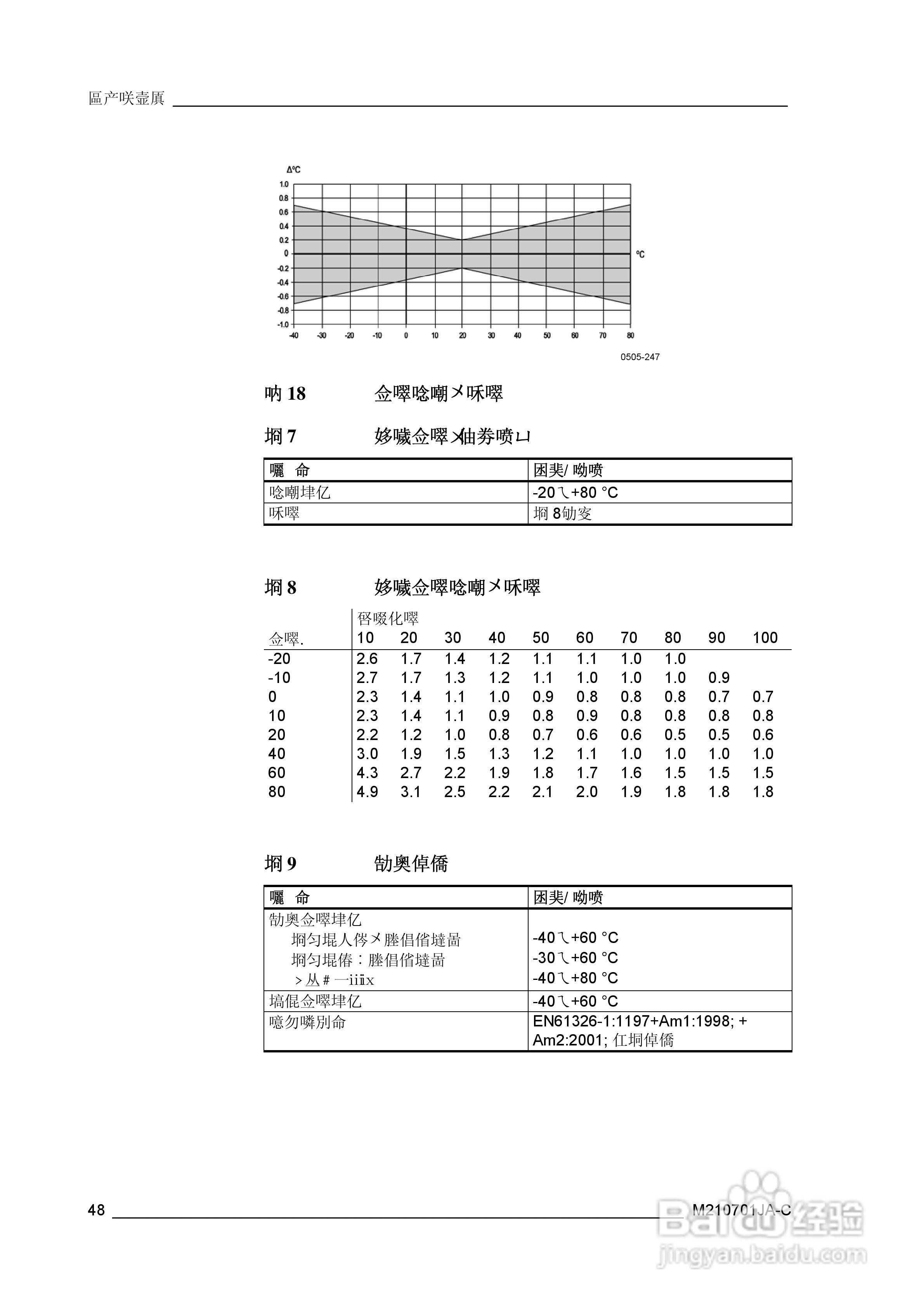 VAISALA HMT100温湿度变送器説明书:[5]