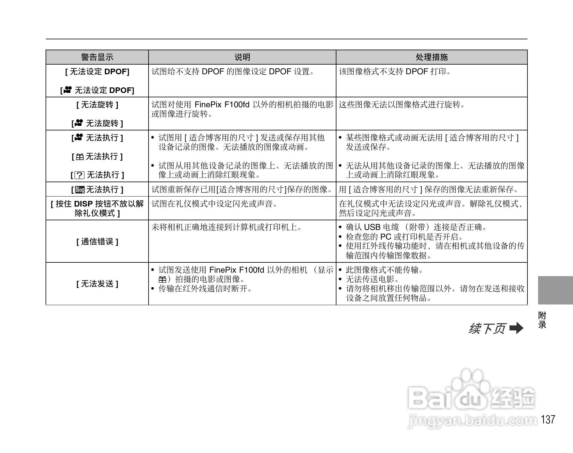 富士FinePix F100fd数码相机使用说明书:[14]