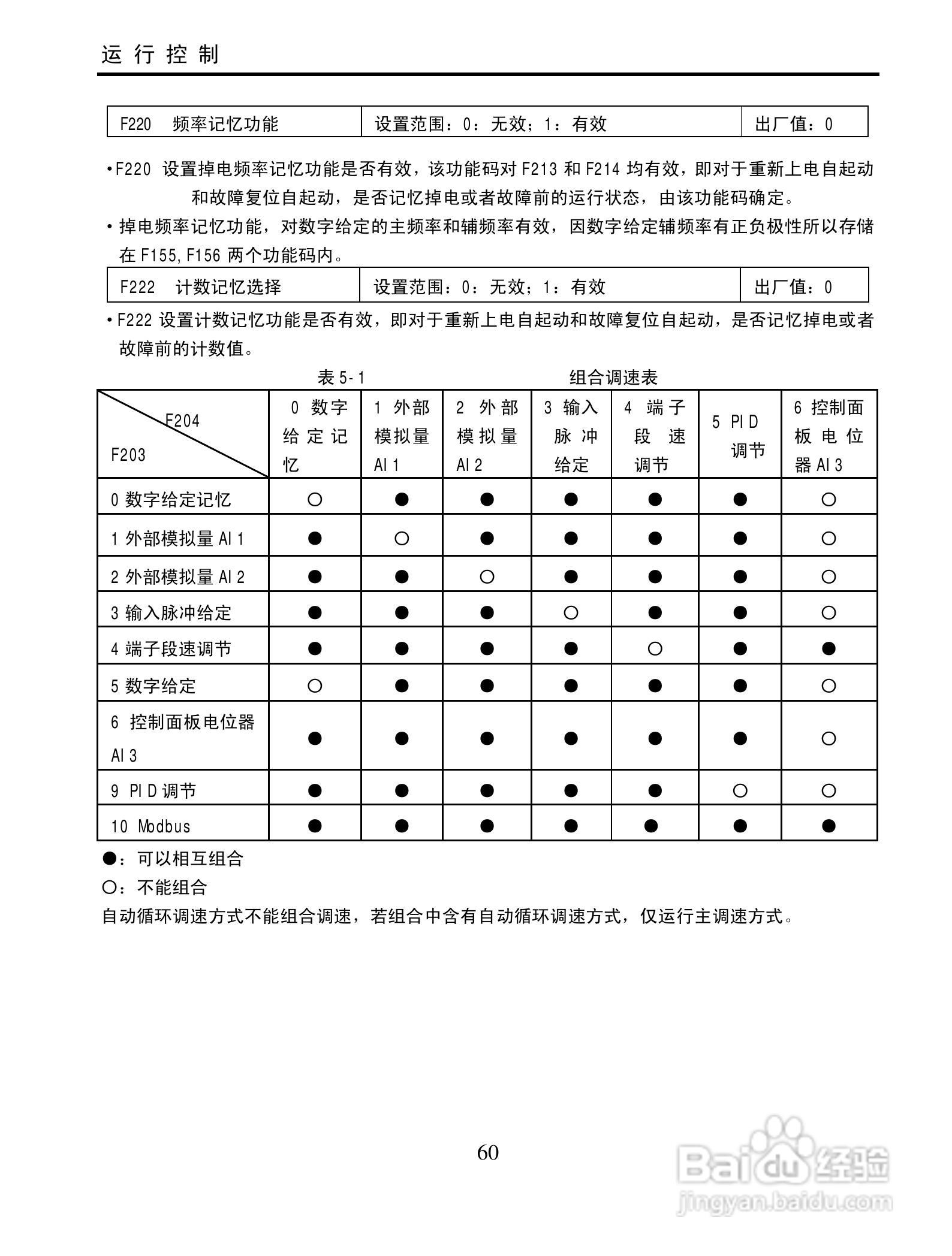 欧瑞QC2000-4500T3变频器使用说明书:[7]