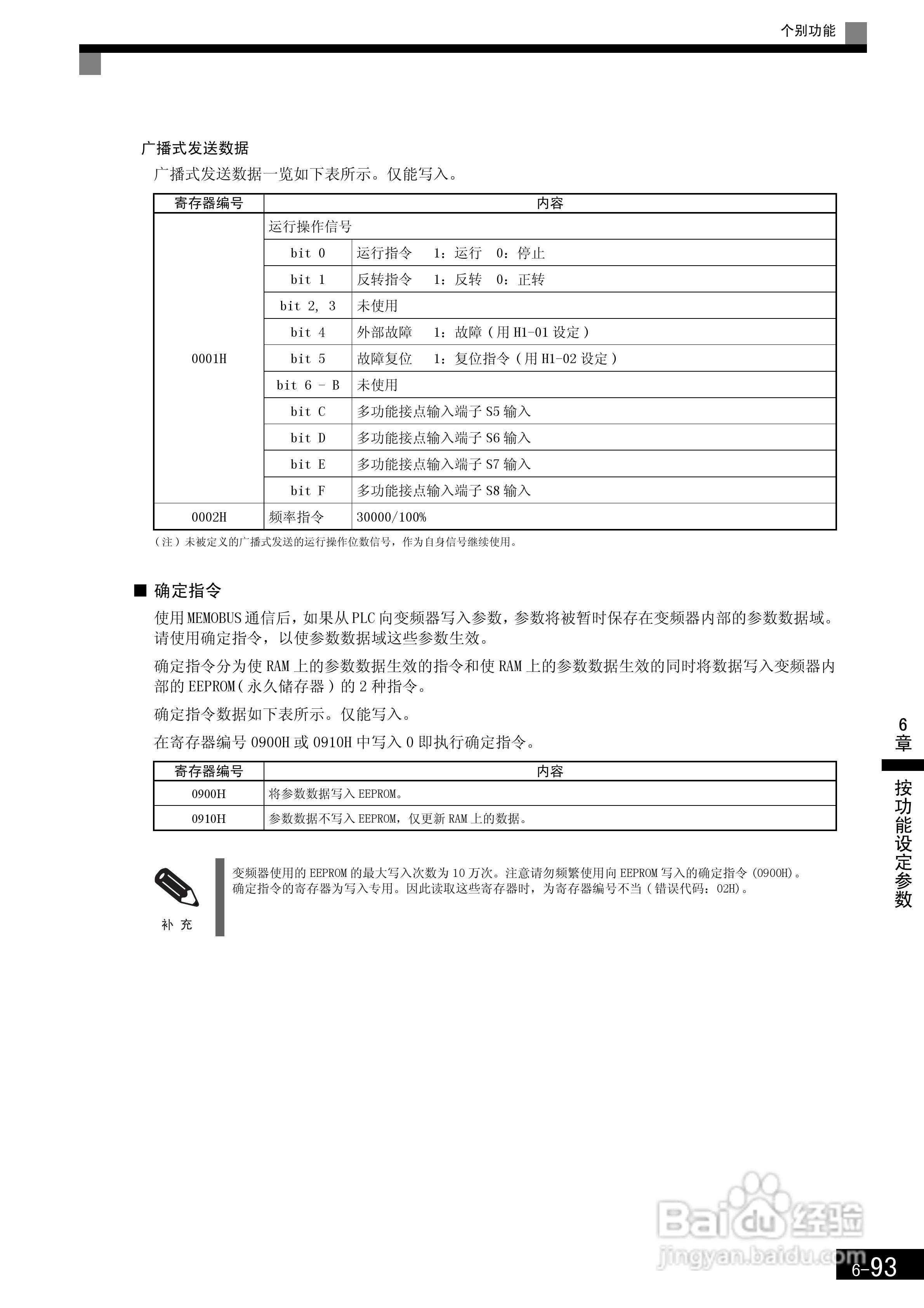 安川CIMR-F7B4300变频器使用说明书:[29]