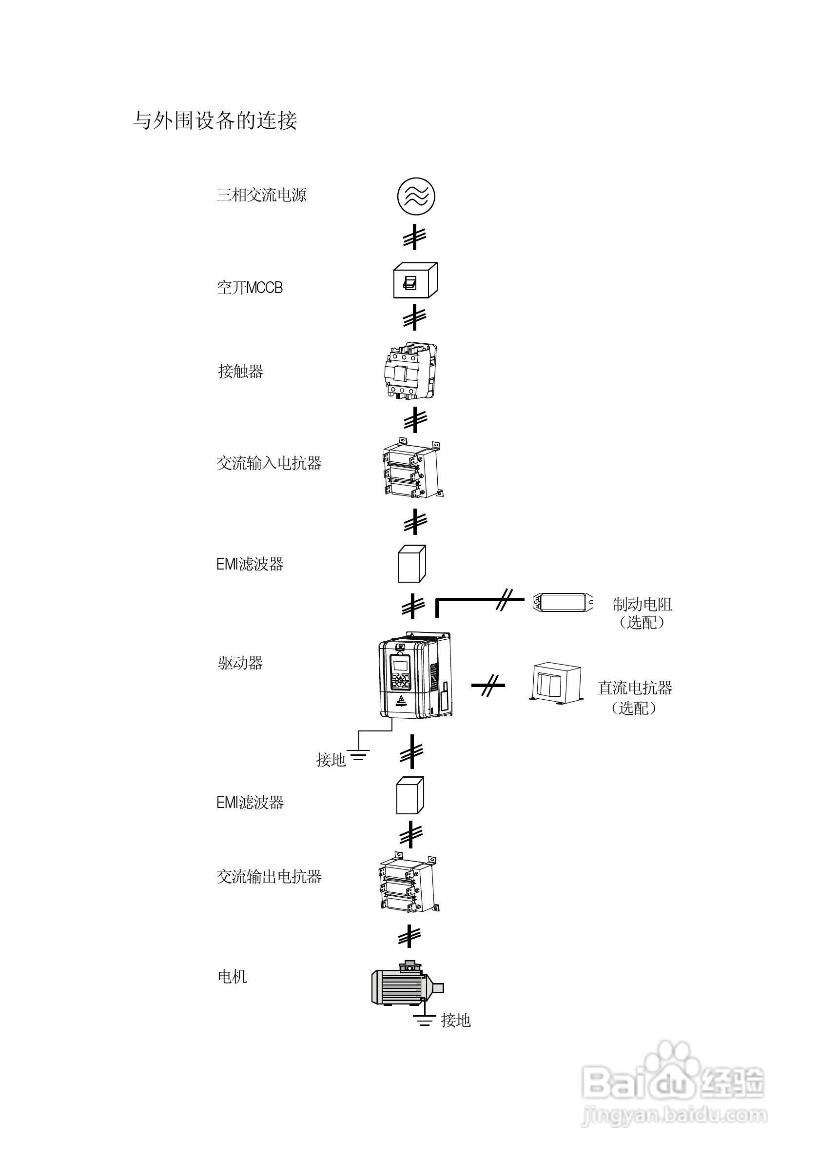 海浦蒙特HD50-6T400G高性能矢量控制驱动器用户手册:[1]
