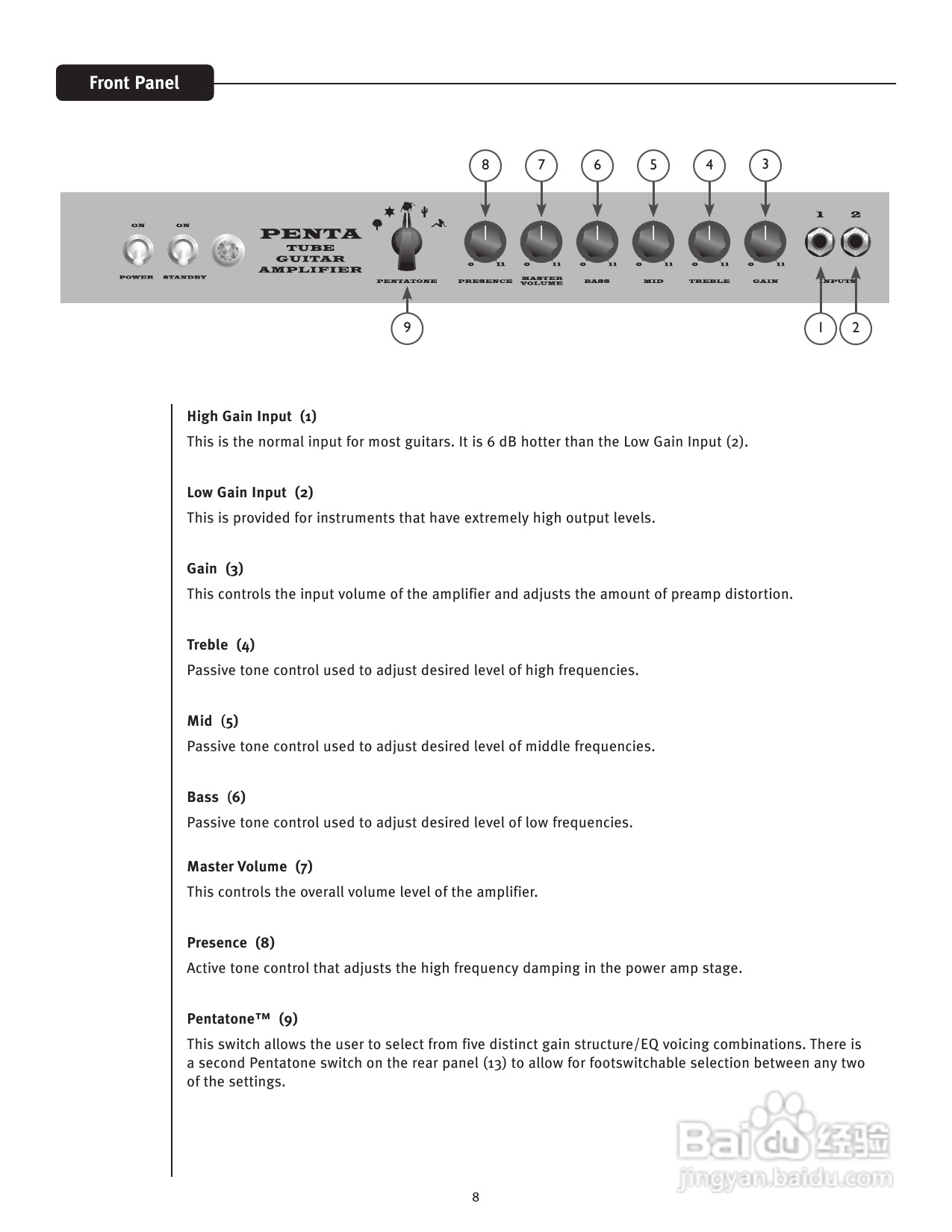 百威Penta Tube Amplifier音响说明书:[1]
