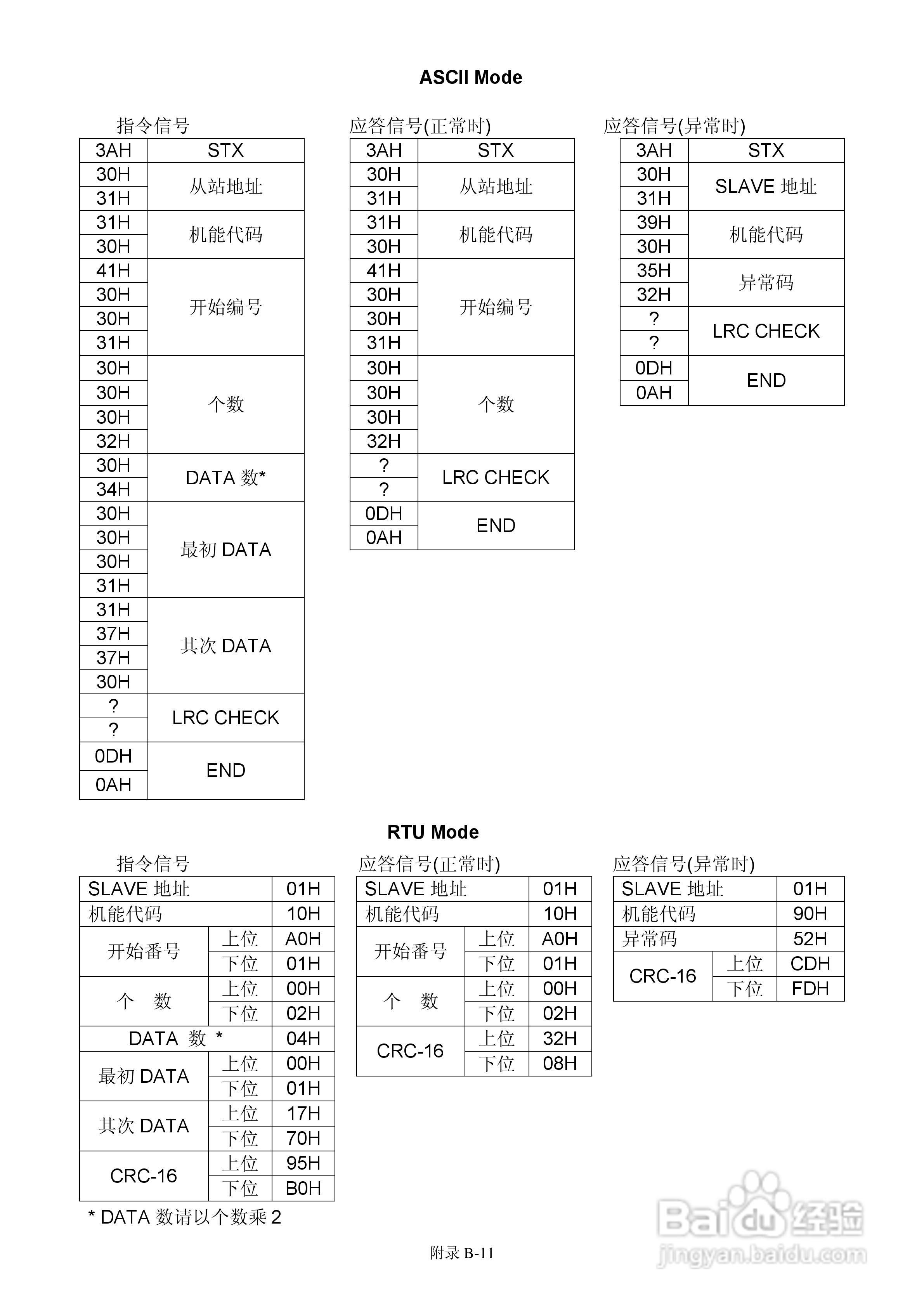 FATEK FID-E2-425-43变频器使用手册:[15]