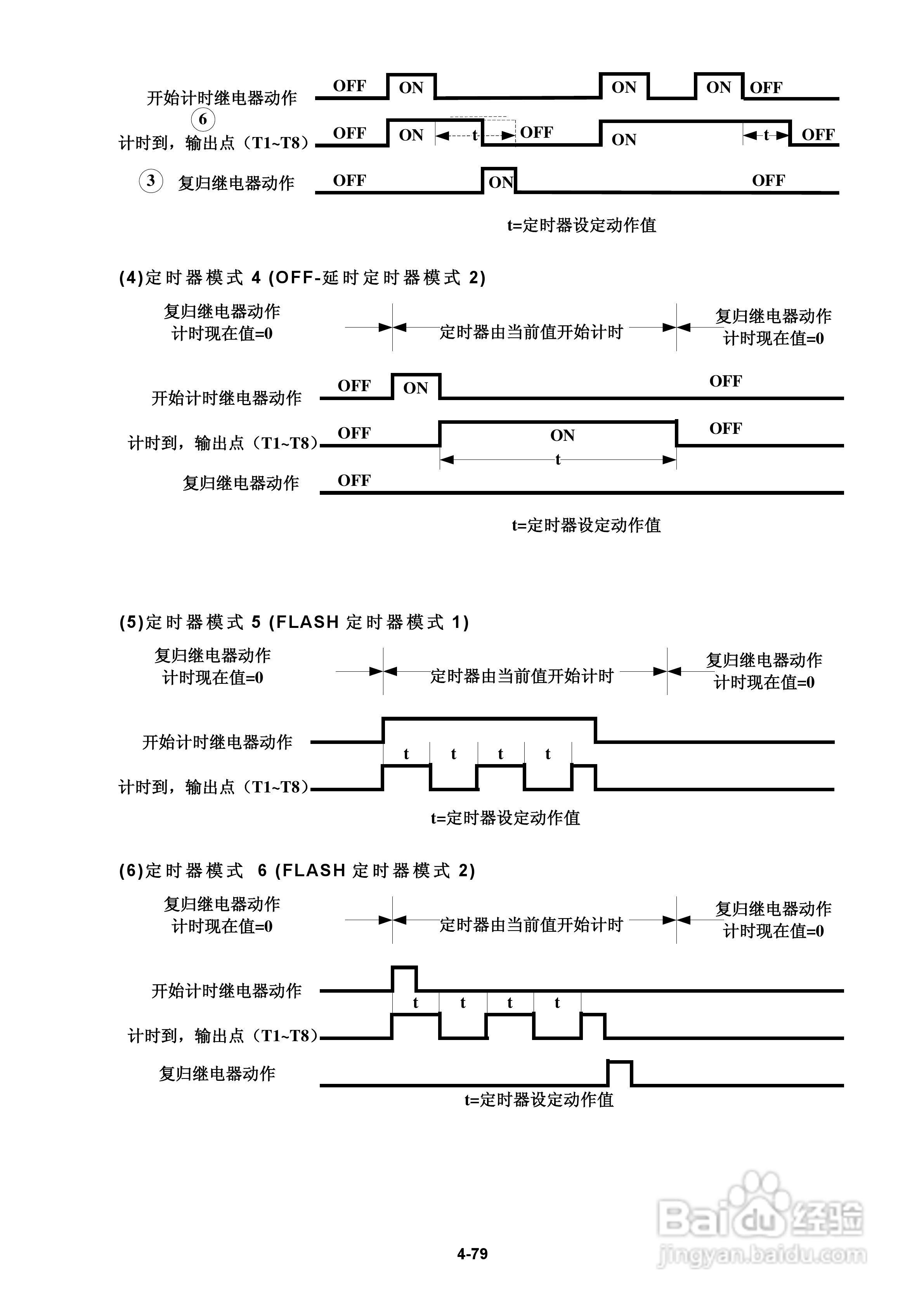 FATEK FID-E2-425-43变频器使用手册:[12]