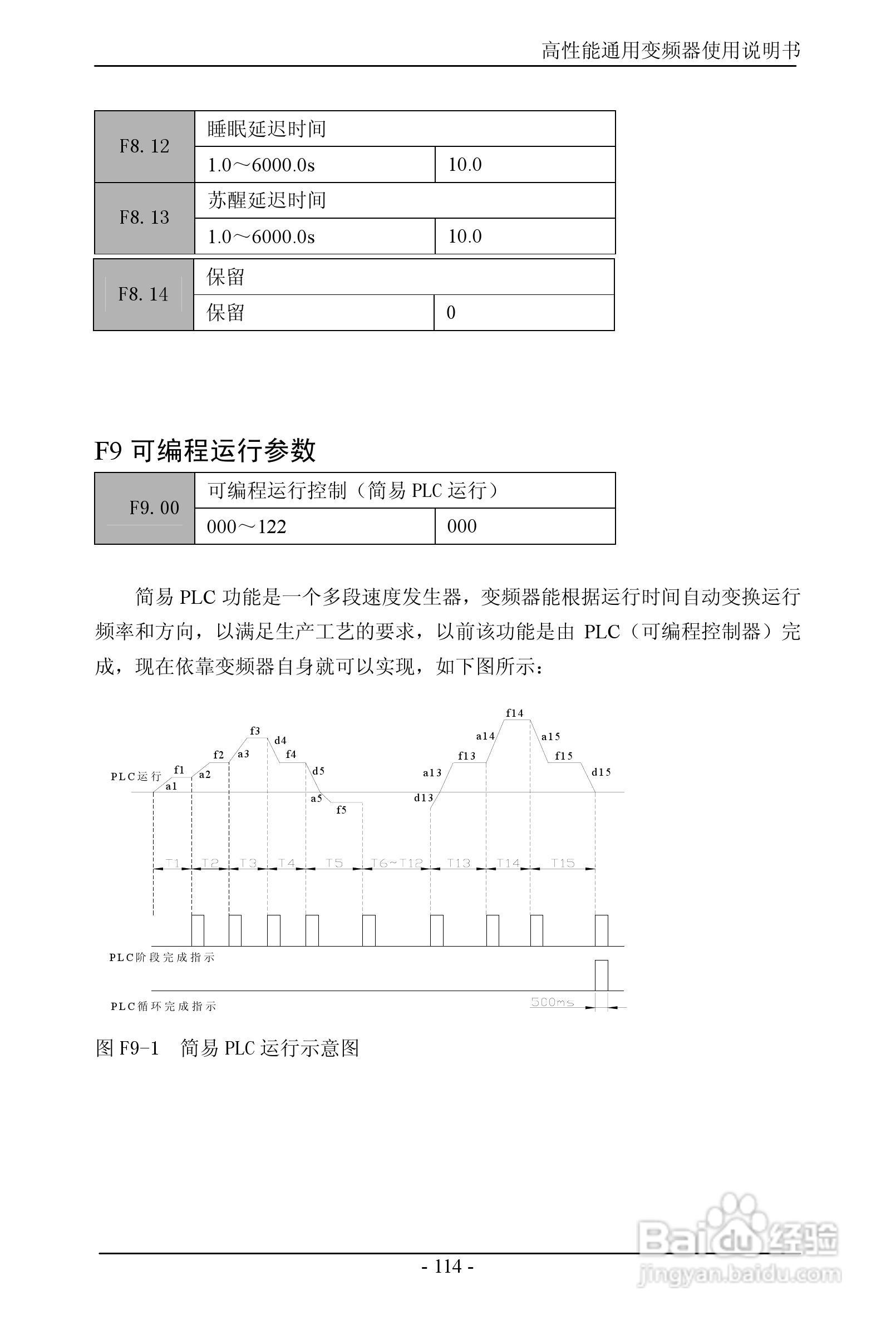 森岛SD680-4T6300高性能通用变频器使用说明书:[12]