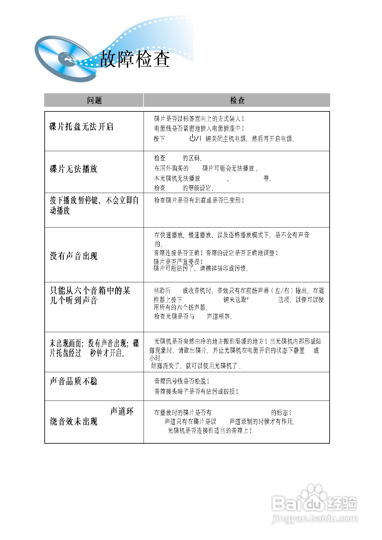 三星HT-DM580T家庭影院使用说明书:[3]