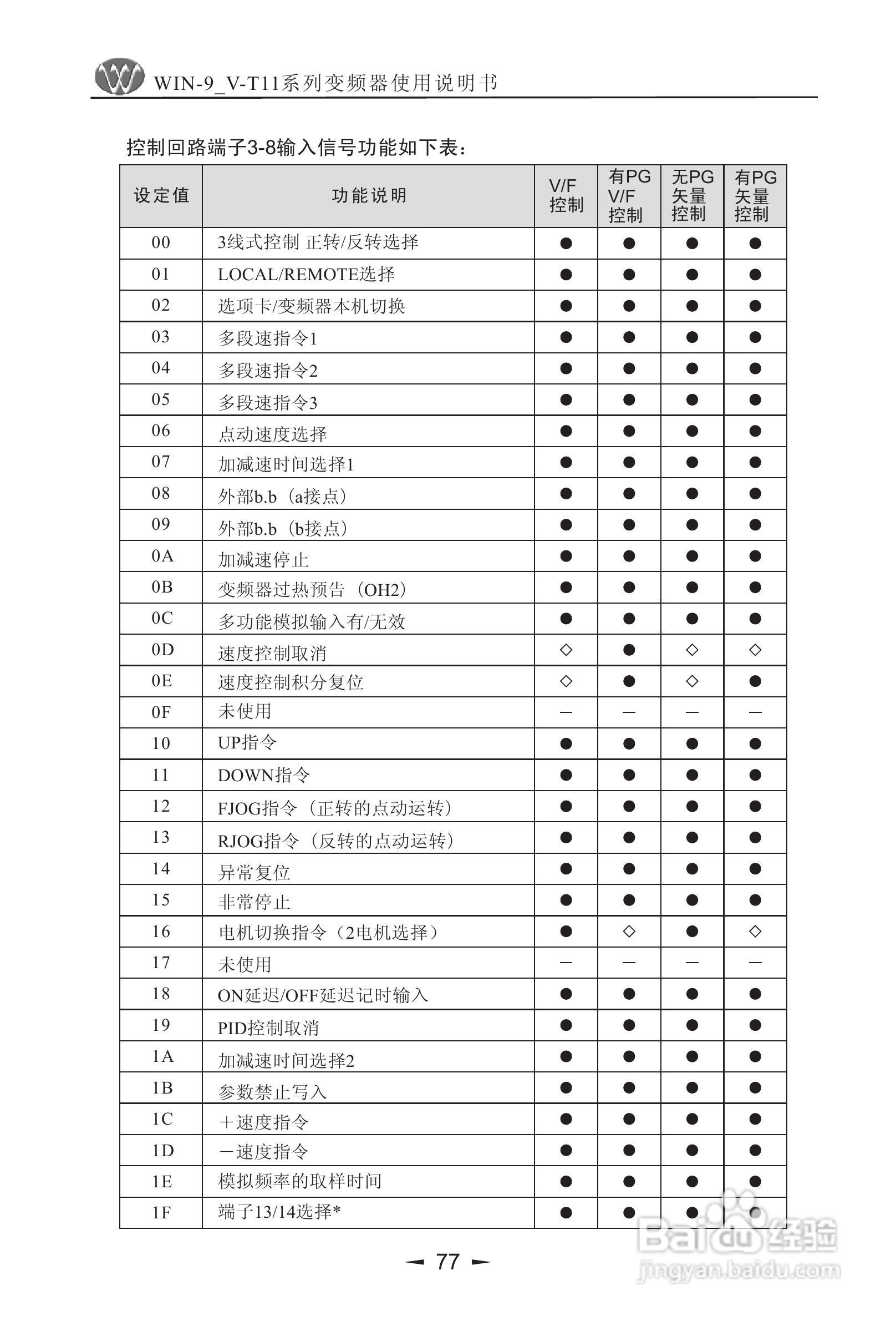 微能WIN_9V-500-800T11变频器使用说明书:[8]
