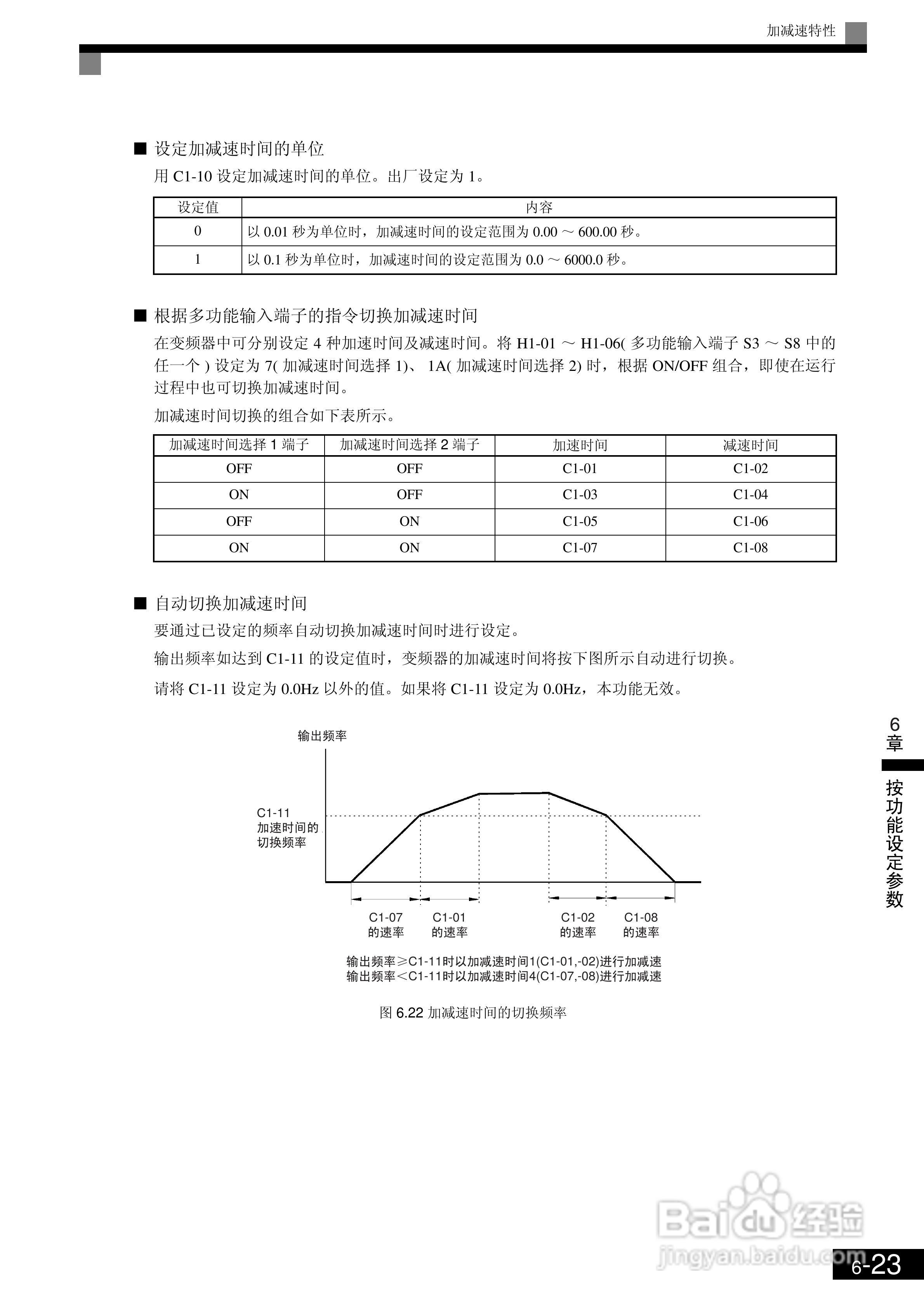 欧姆龙3G3RV-B430K-ZV1变频器说明书:[23]