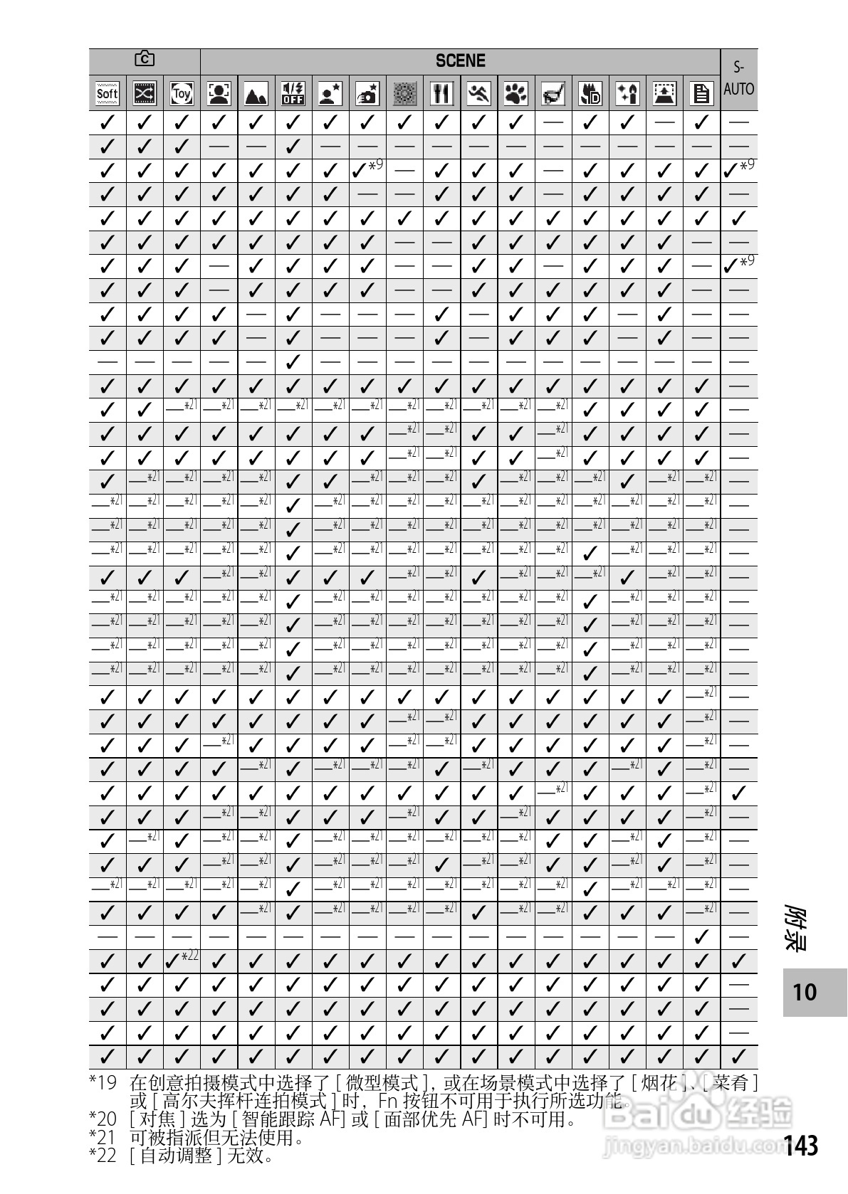 理光CX5数码相机说明书:[15]