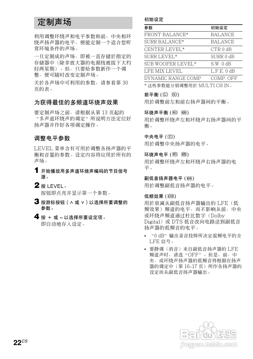 索尼HT-SL7A家庭影院使用说明书:[3]