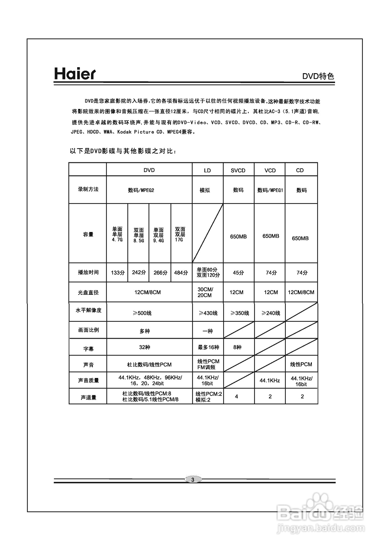 海尔DVD-H2290影碟机使用说明书:[1]