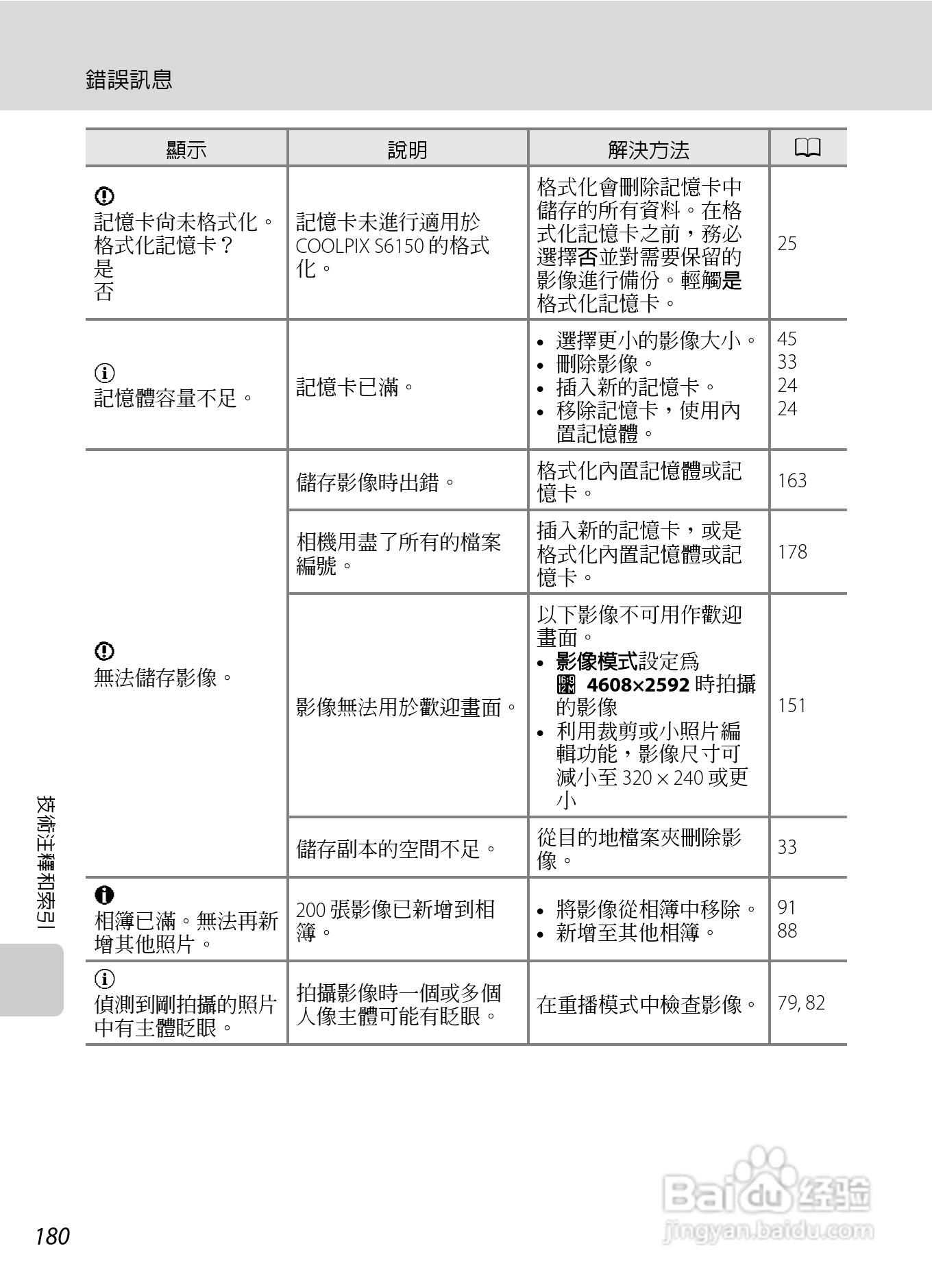 尼康COOLPIX S6150数码相机使用说明书:[20]