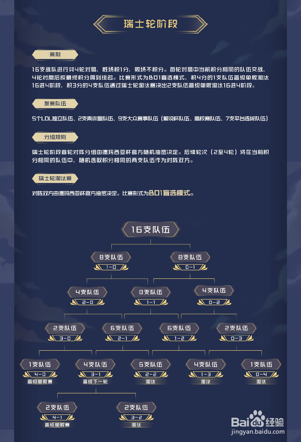 英雄联盟德玛西亚杯详细赛程与规则