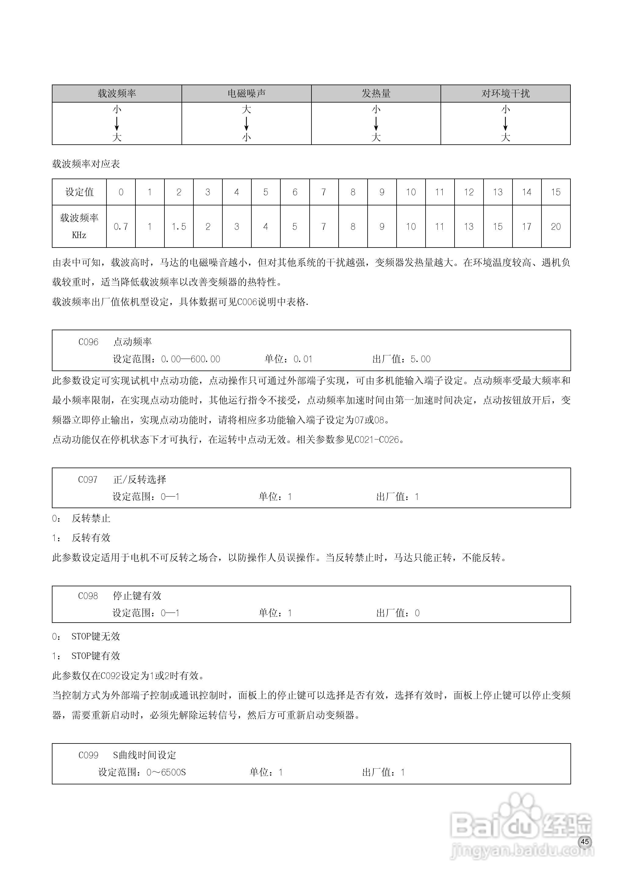 久川C0315A4变频器中文说明书:[5]