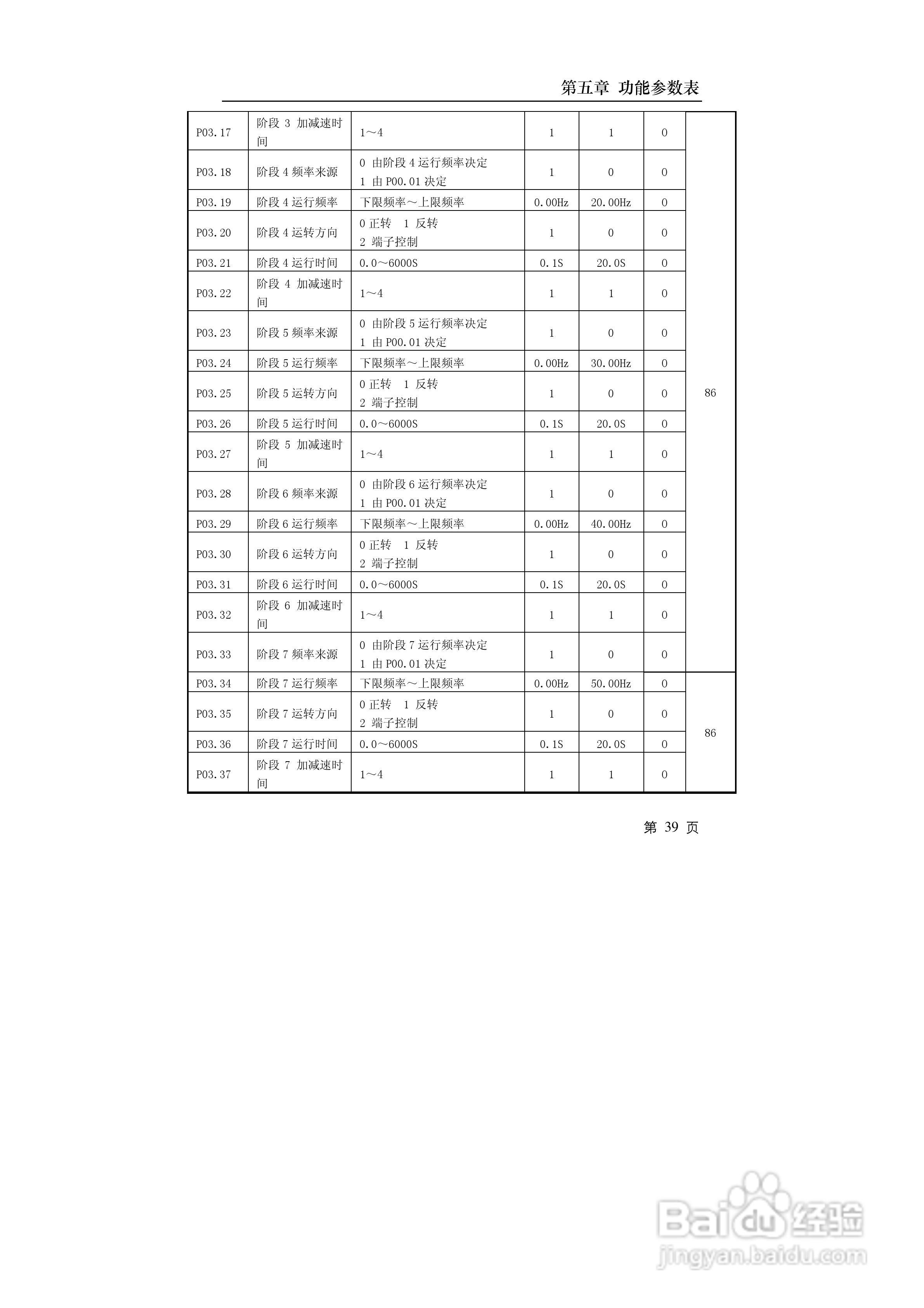 德力西CDI9600-G7R5T4小功率矢量变频器说明书:[5]