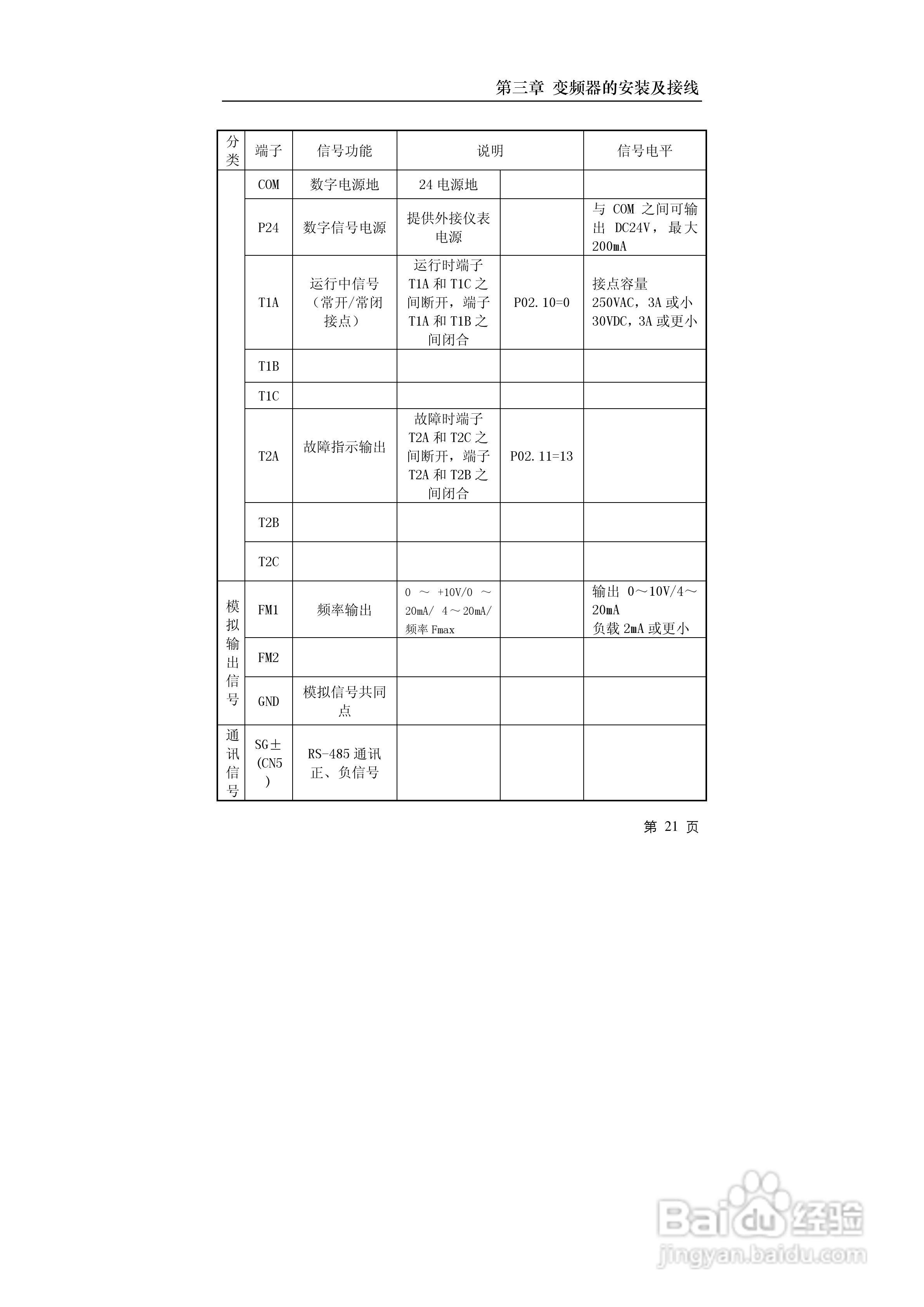 德力西CDI9600-G7R5T4小功率矢量变频器说明书:[3]