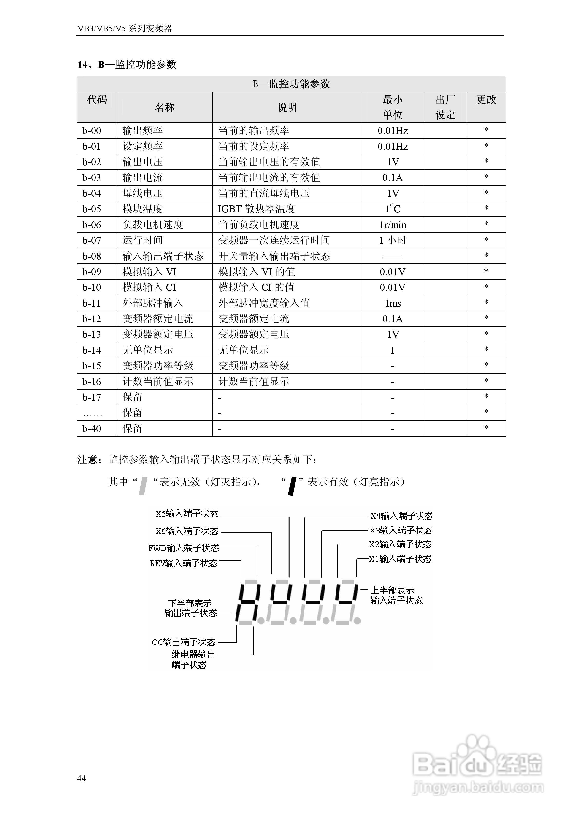 能士(NSA)NSA80-3150P43变频器说明书:[5]