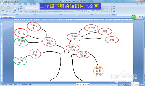 二年級下冊的知識樹怎麼畫