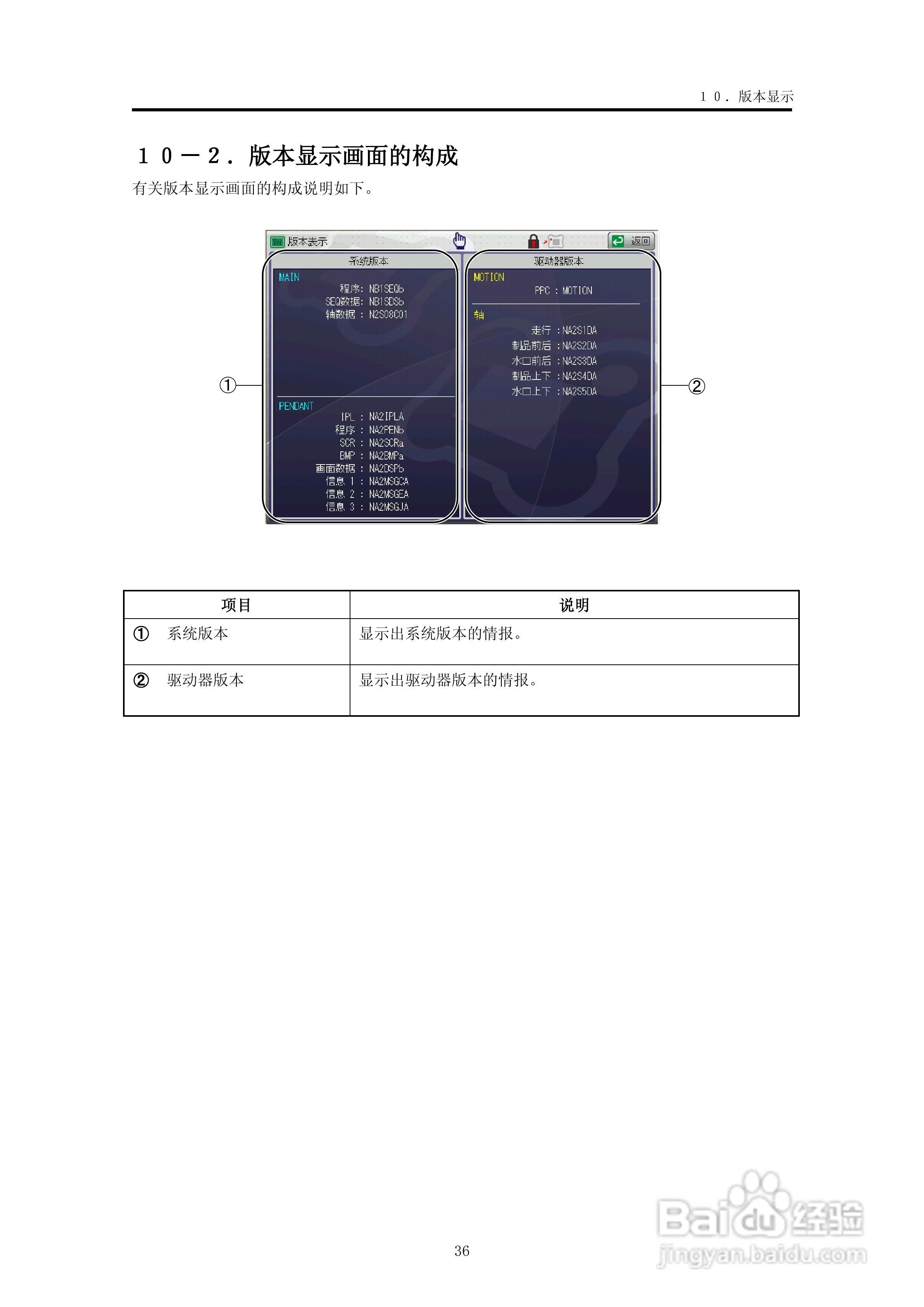 YUDO STEC-NA2机械手用控制器说明书:[5]