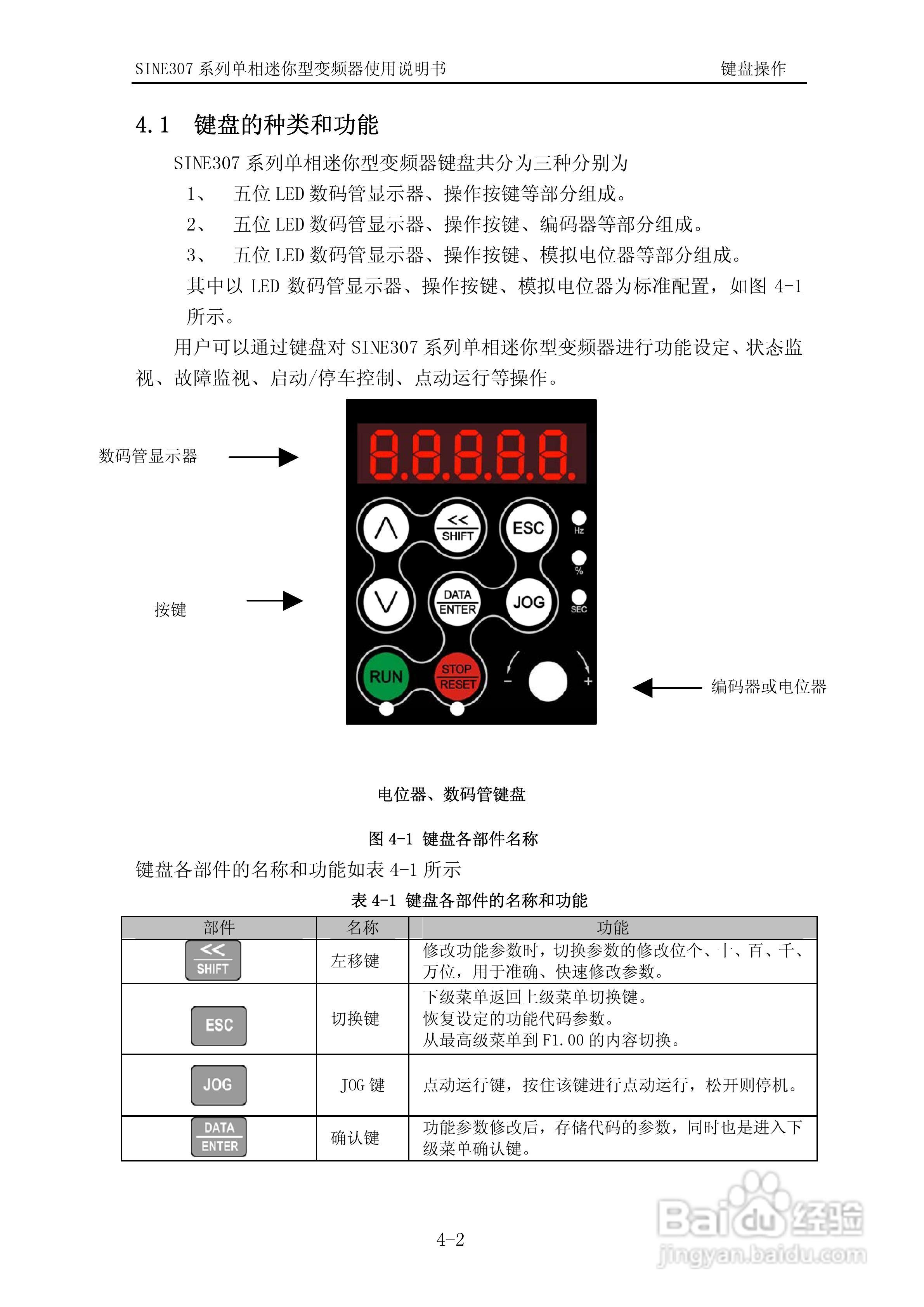 正弦(SINEE)SINE307-0R7变频器说明书:[6]