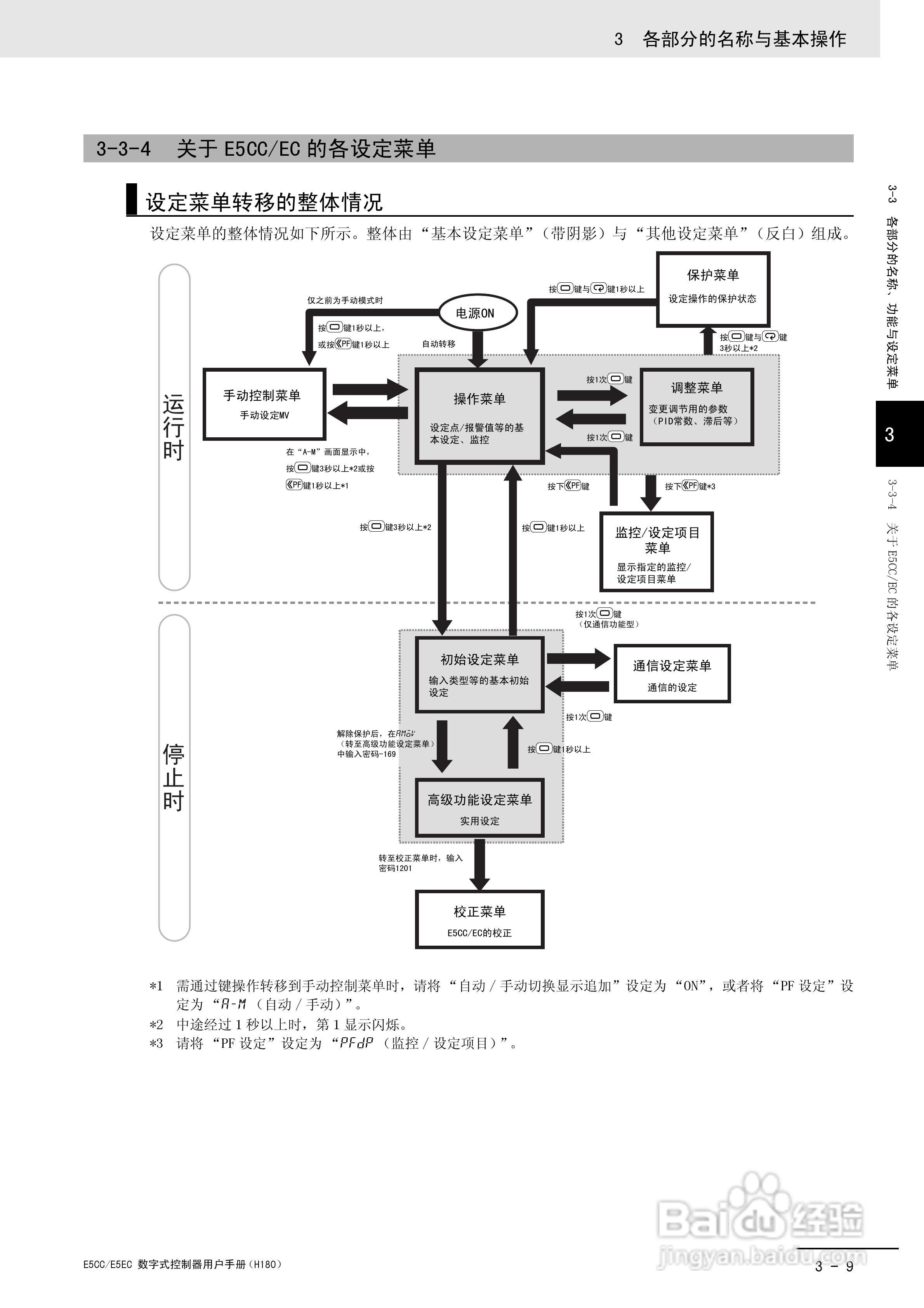 欧姆龙温控器E5CC-E5EC操作手册:[7]