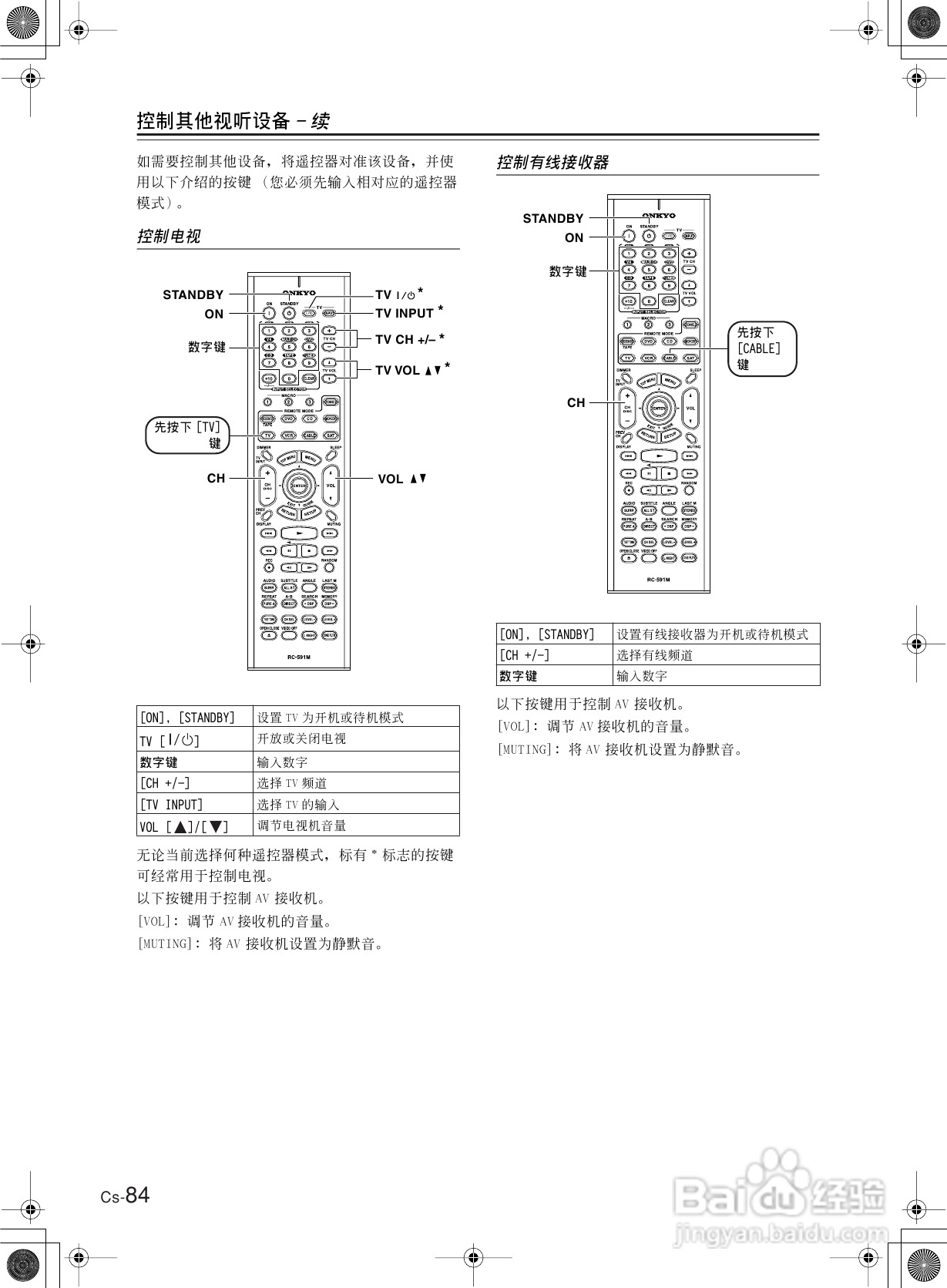 安桥AV接收机TX-SR8360型使用说明书:[5]