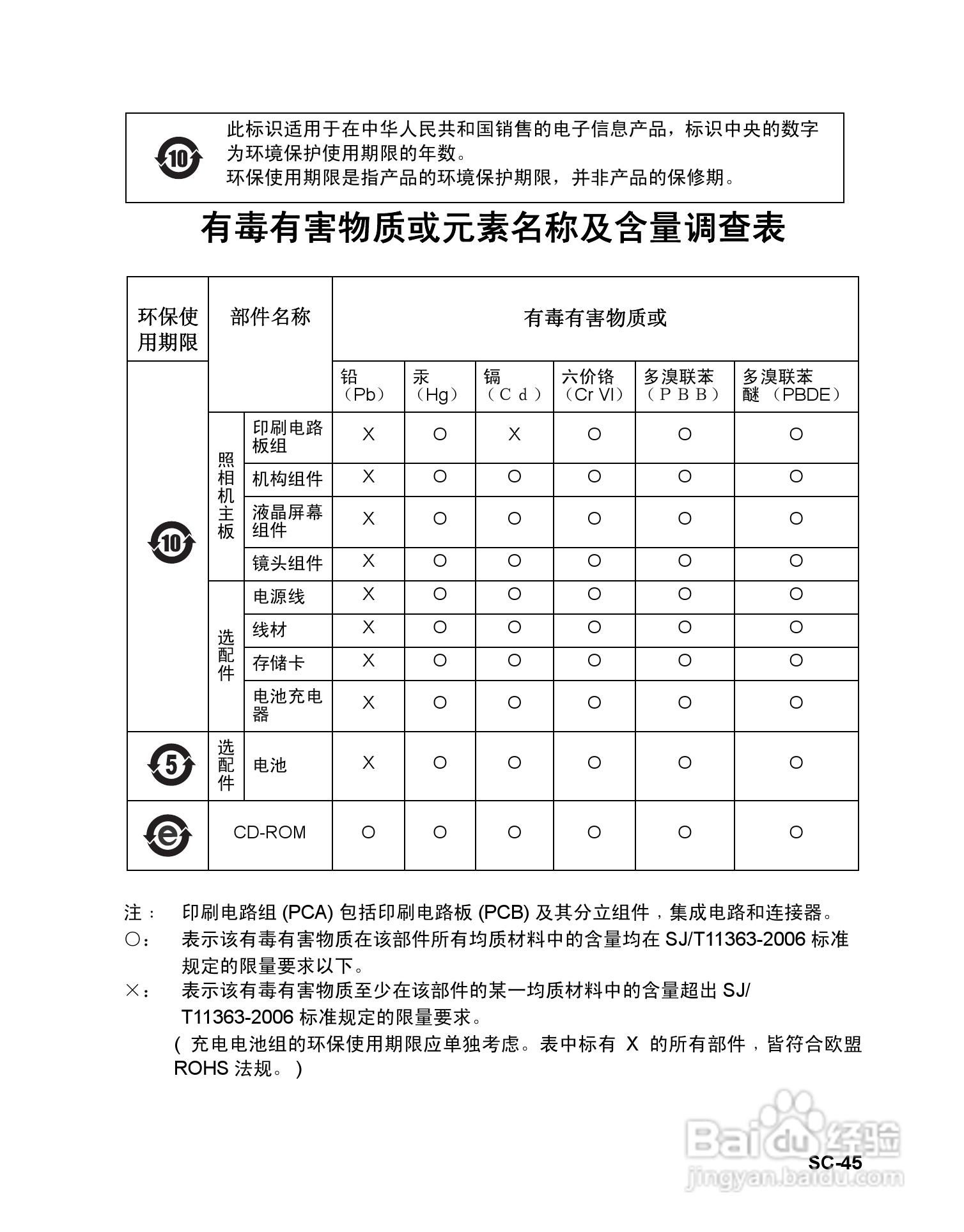 明基S1410数码相机使用说明书:[5]