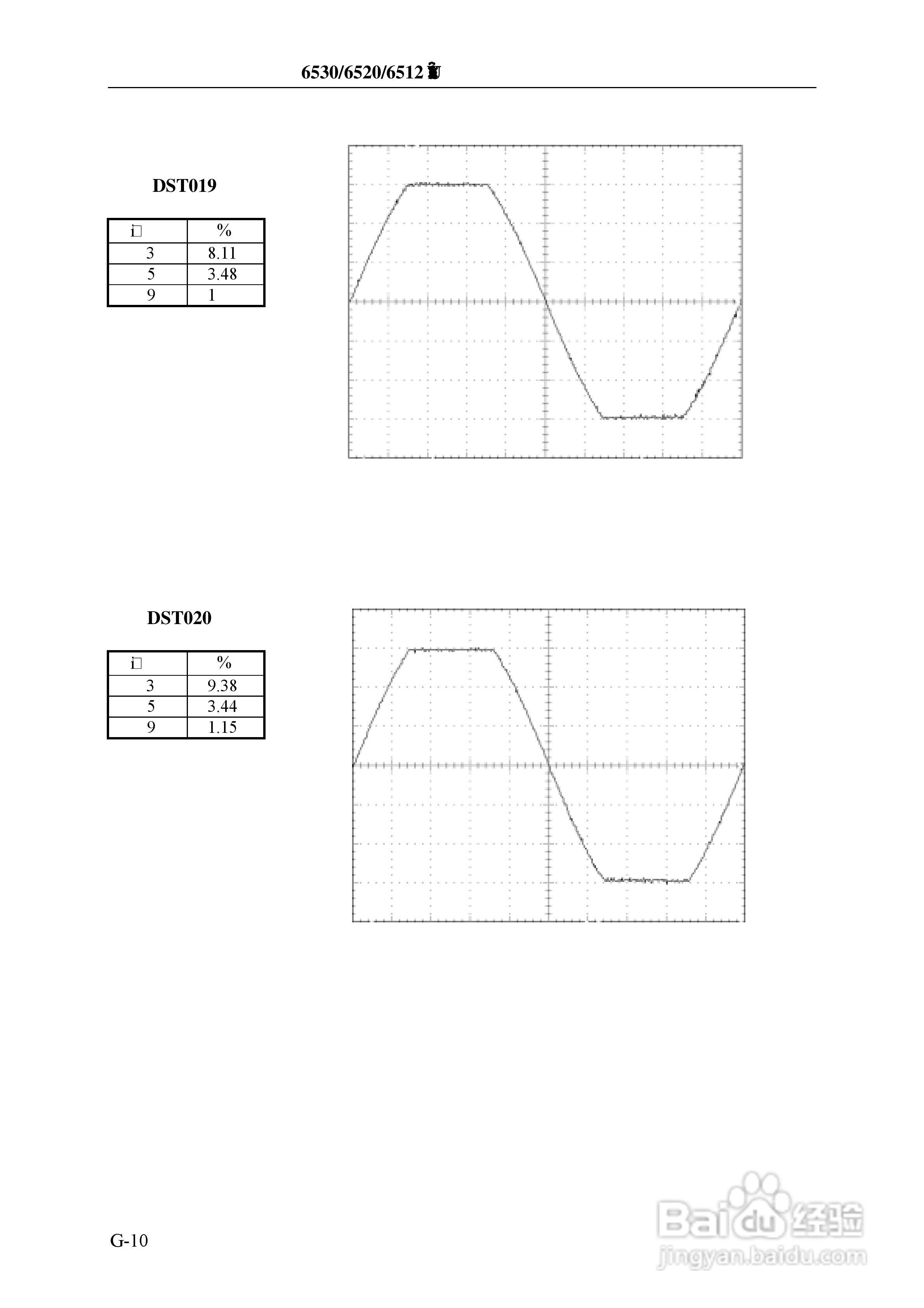 Chroma 6530可程式交流电源供应器使用手册:[12]